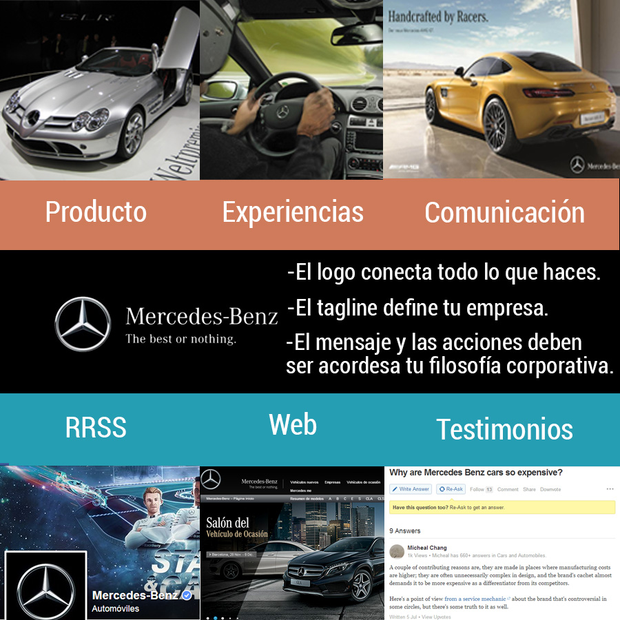 Mercedes-branding
