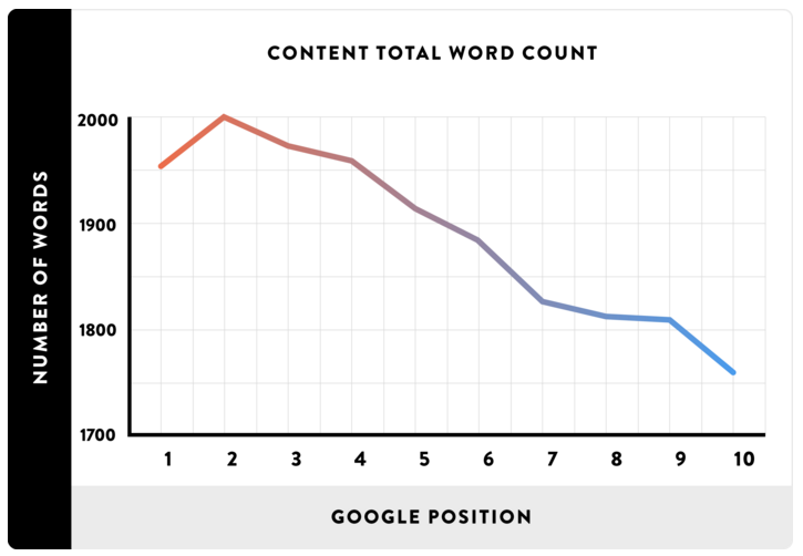 seo-grafico-numero-caracteres