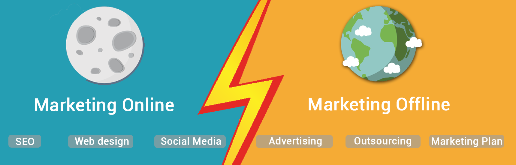 Marketing-agency-mijas