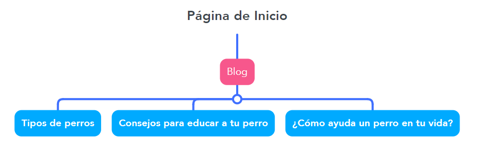 enlazado-interno-horizontal
