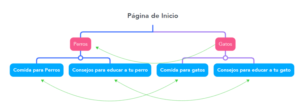 enlazado-interno-mixto