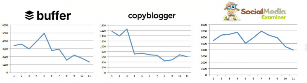 Fuente Buzzsumo