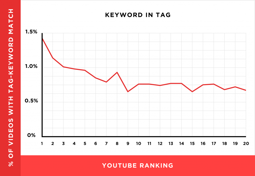 keywords-youtube-ranking