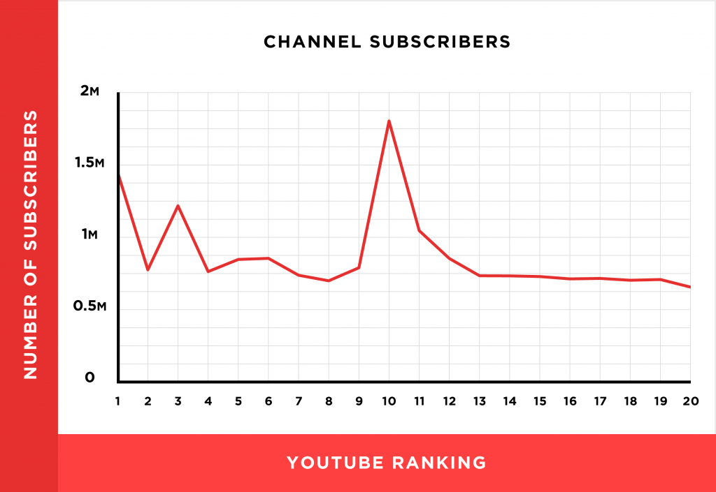 suscripciones-canal-youtube