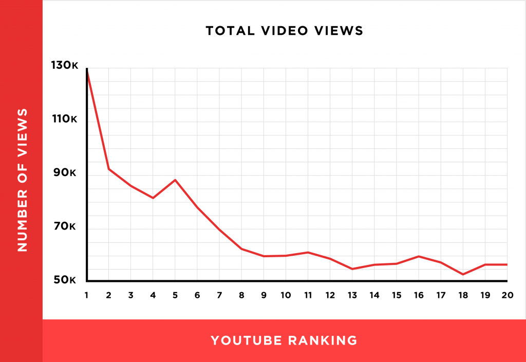 total-visualizaciones-youtube