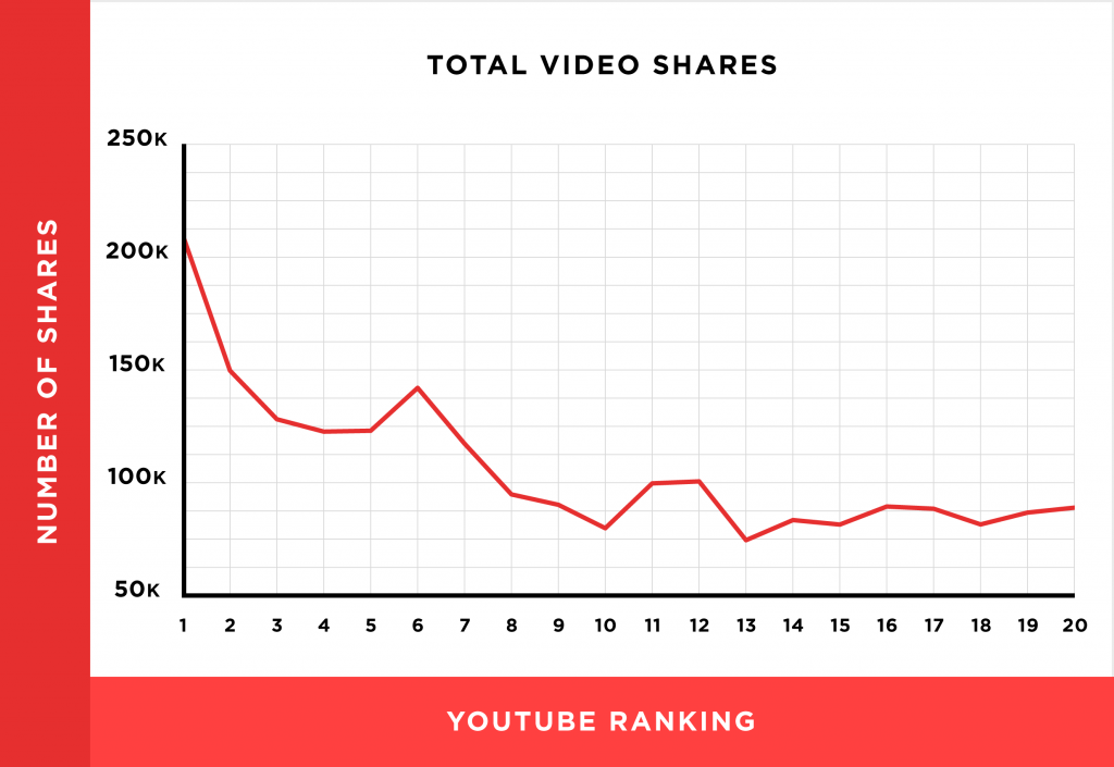 videos-compartidos-totales