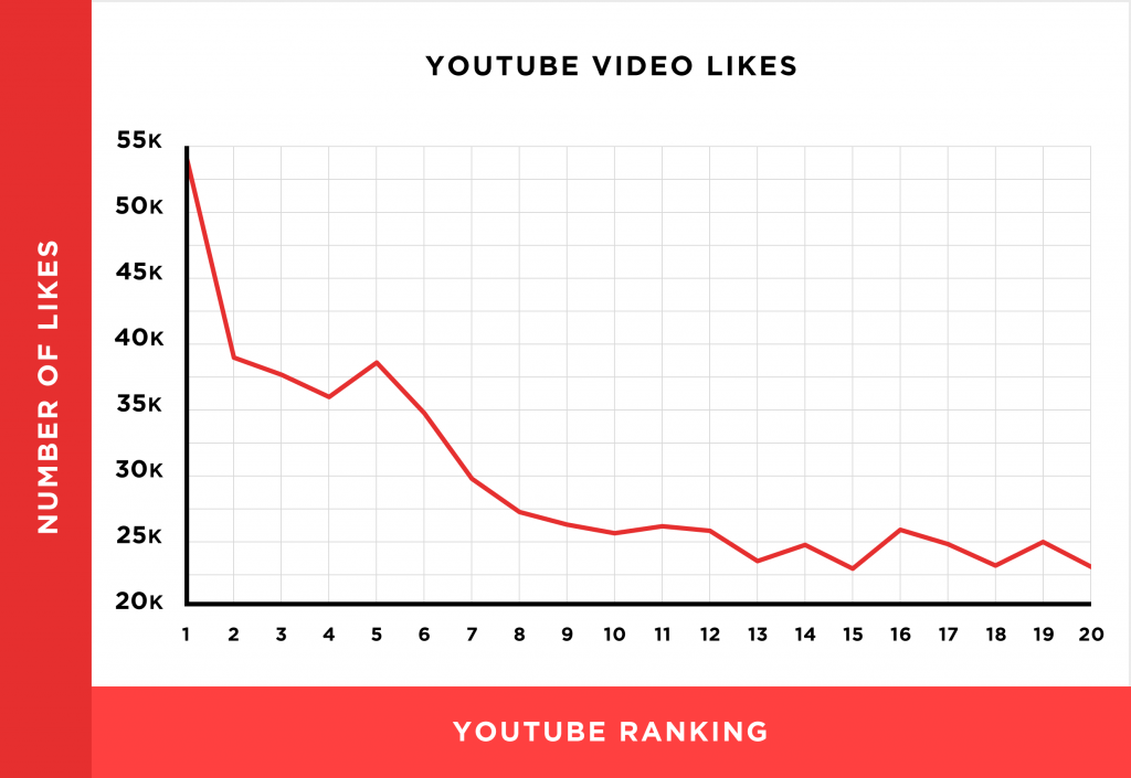 youtube-likes-rank